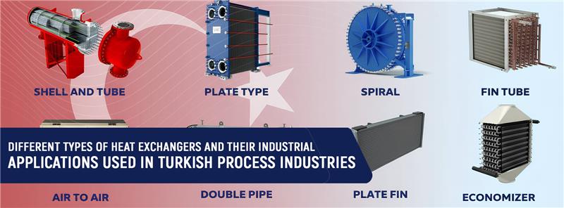 DIFFERENT TYPES OF HEAT EXCHANGERS AND THEIR INDUSTRIAL APPLICATIONS USED IN TURKISH PROCESS INDUSTRIES