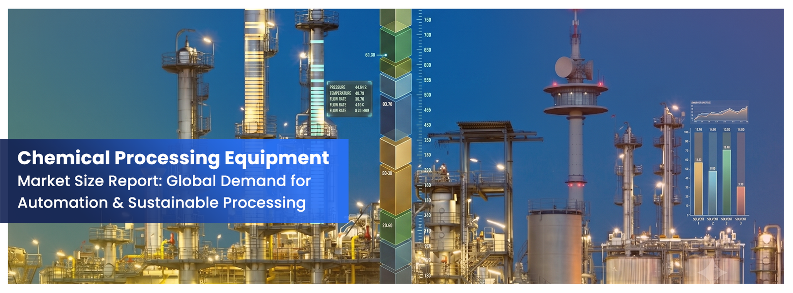 Chemical Processing Equipment Market Size Report- Global Demand for Automation & Sustainable Processing